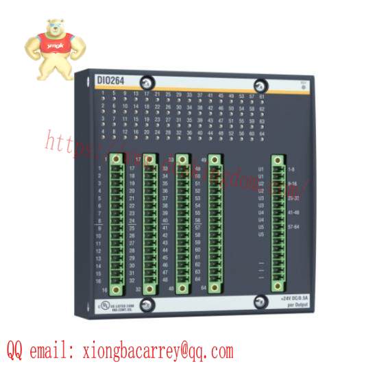 DIO264  Digital Input/Output Module  Bachmann
